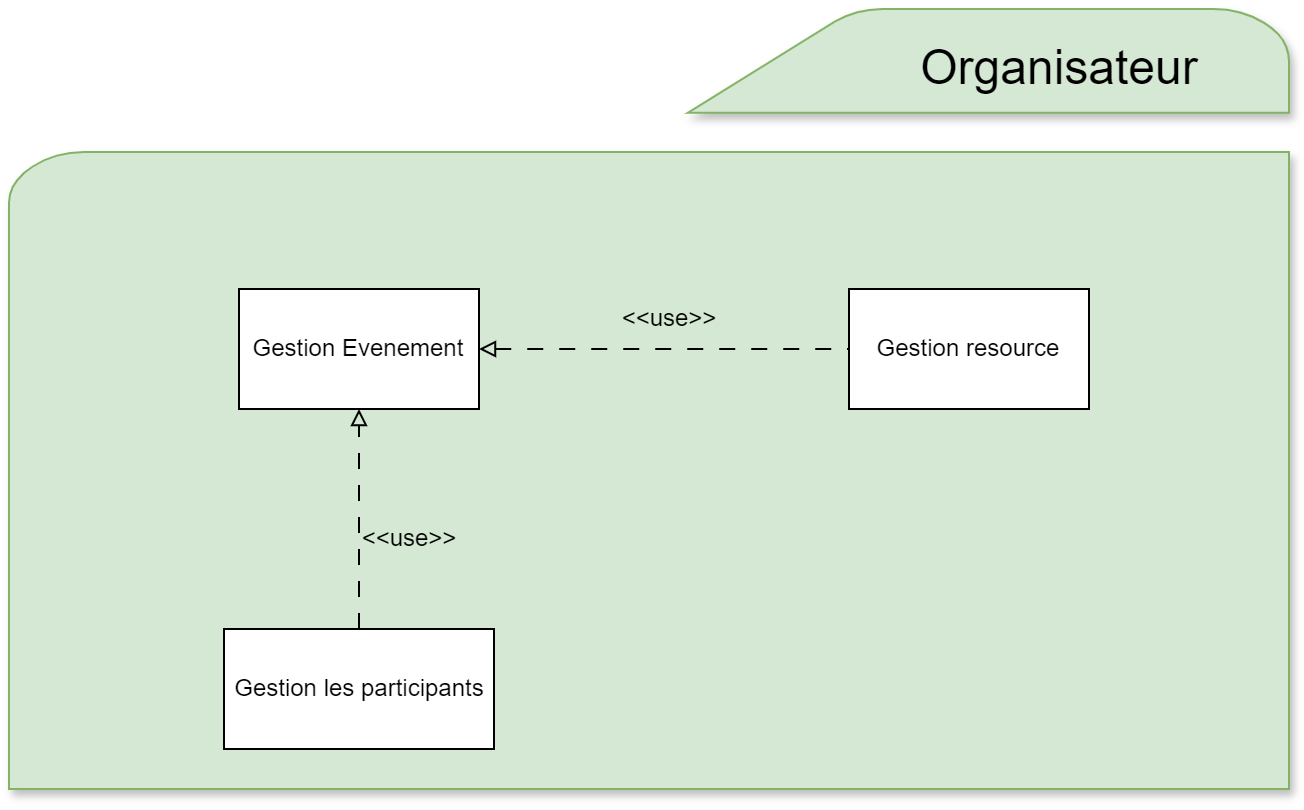 Vue Building Block Niveau 2 - Organisateur